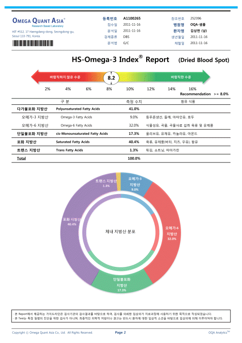 자료실 HSOmega3 Index 샘플 리포트